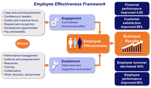 employyee-effectiveness-framework