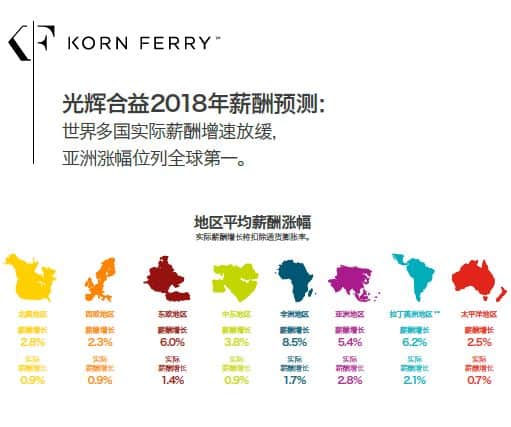 kfhg-2018-salary-forecast