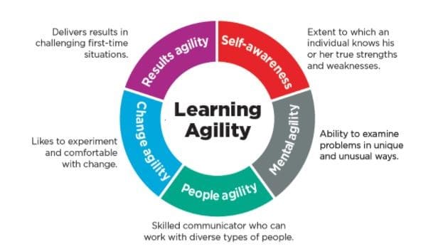 learning-agility2